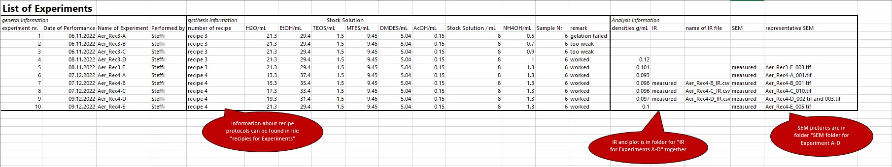 How a List of Experiments might look like in an table format