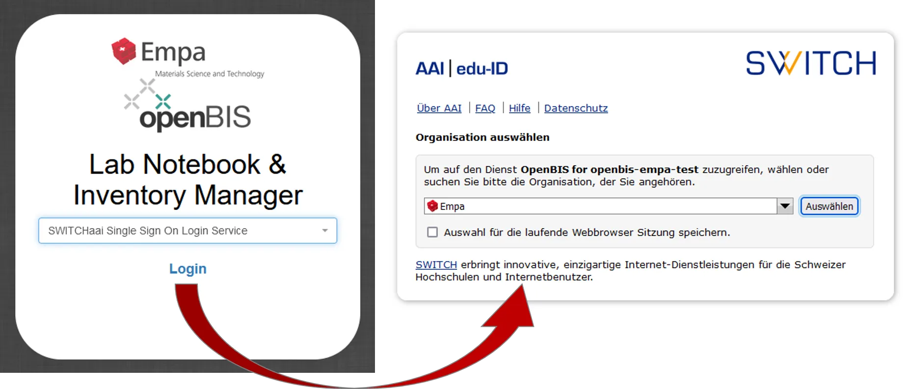 Display of the login window for SWITCHaai single sign on