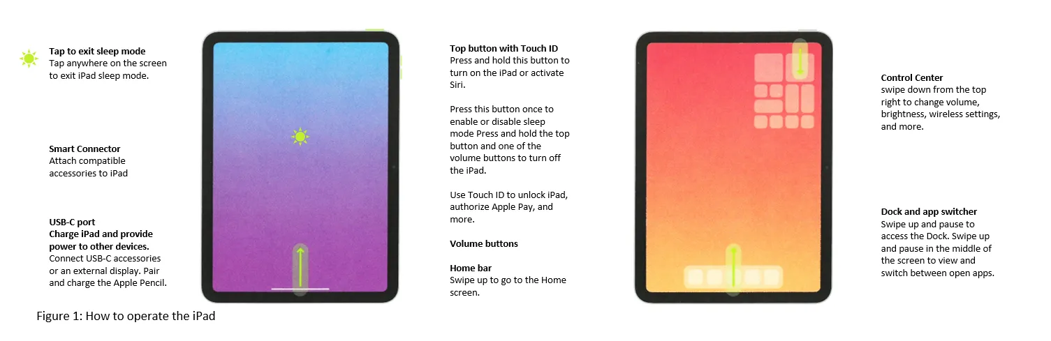 Short Manual on how to operate the iPad