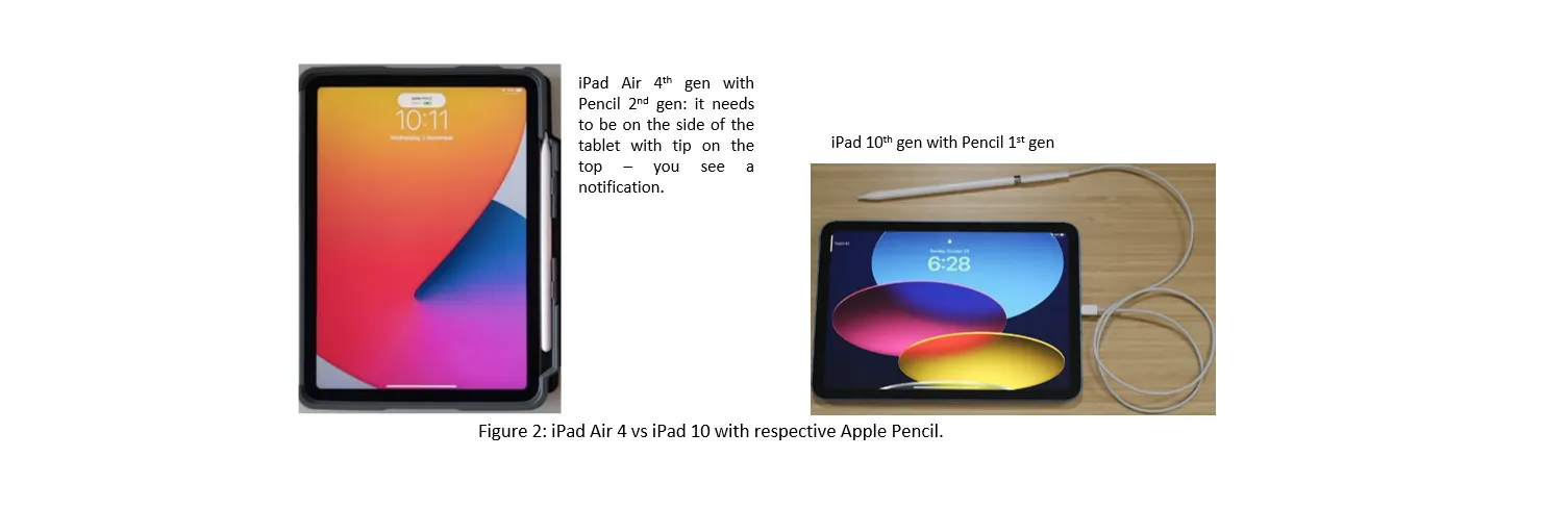 Currently Two iPads available